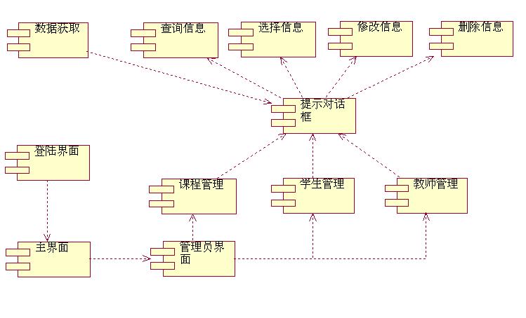 网络选课系统组件图与配置图