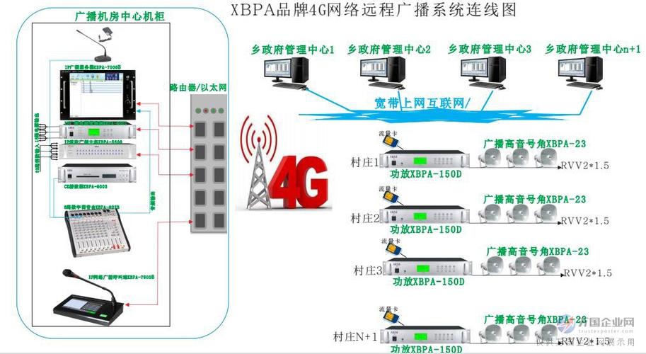 村村通4g网络广播系统